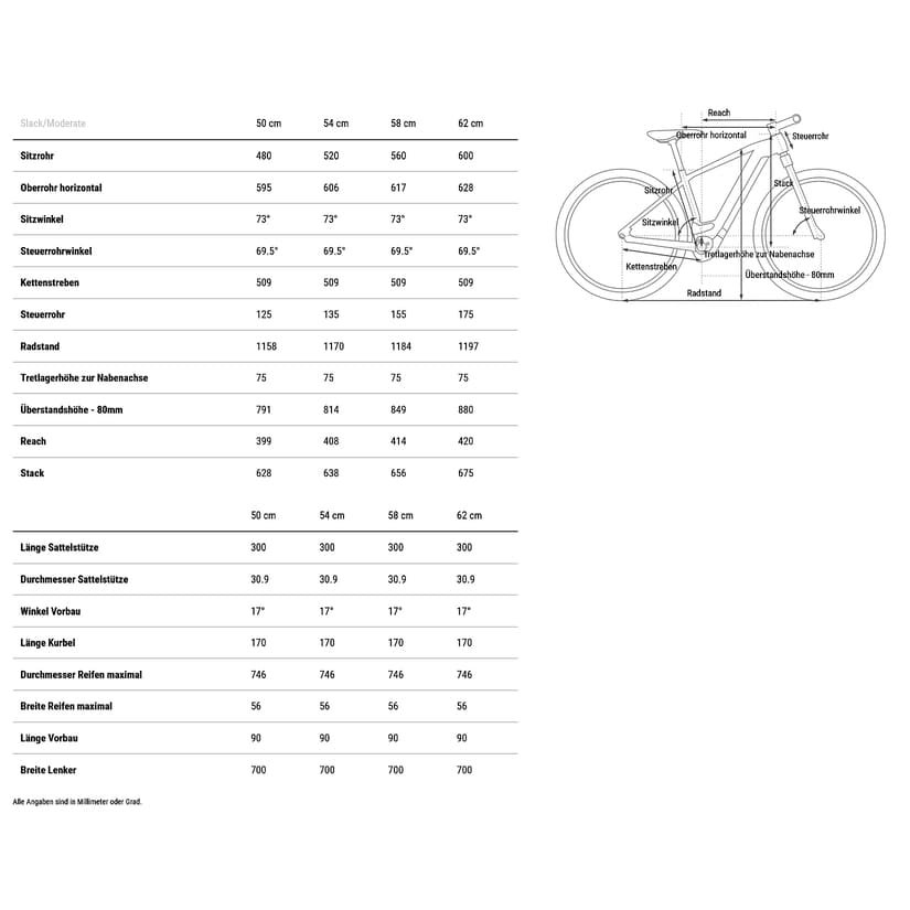 Vélo Électrique Cube Nuride Hybrid Performance 500 Allroad 2025 – Image 2