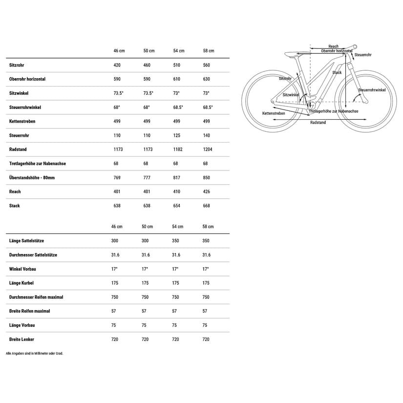 Vélo Électrique Femme Cube Nuride Hybrid Pro Allroad 2025 – Image 3