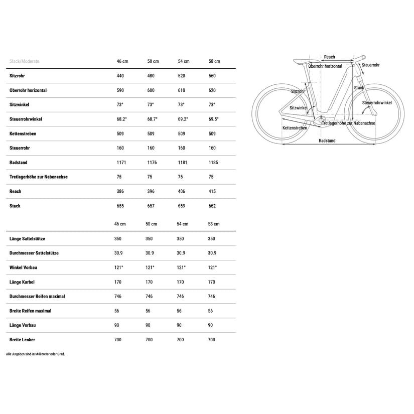 VTC Électrique Cube Touring Hybrid Pro 625 2025 – Image 2